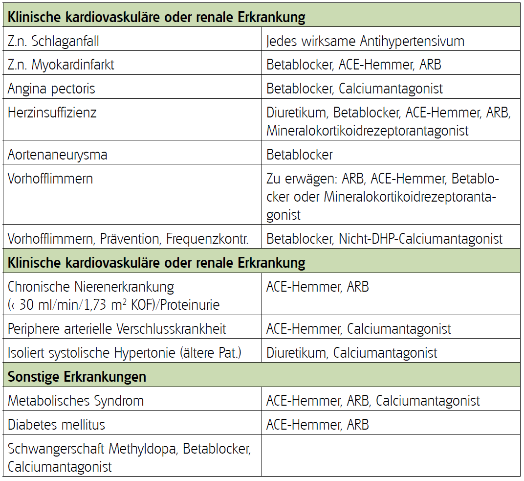 Auswahl der RR-Mittel