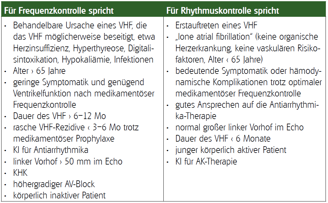 Frequenzkontrolle versus rhytmuskontrolle