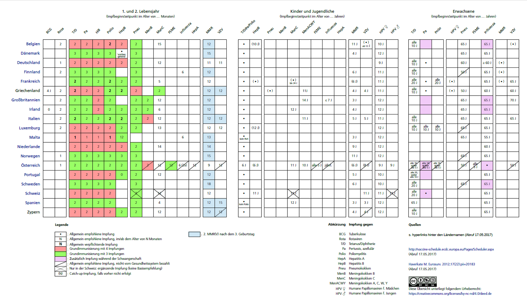 Impfpläne International