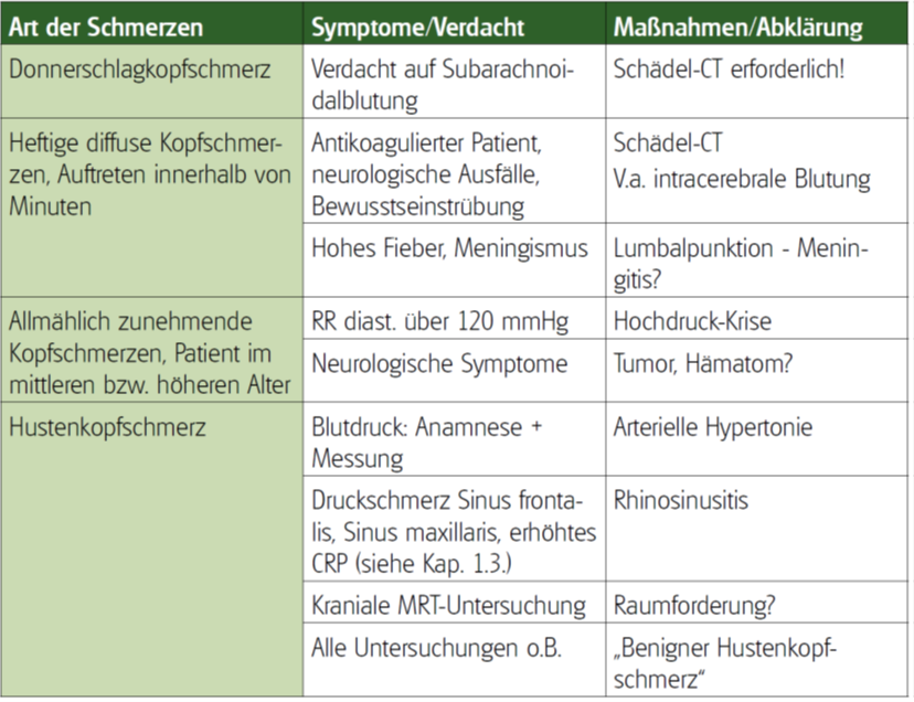 Kopfschmerz potentiell2