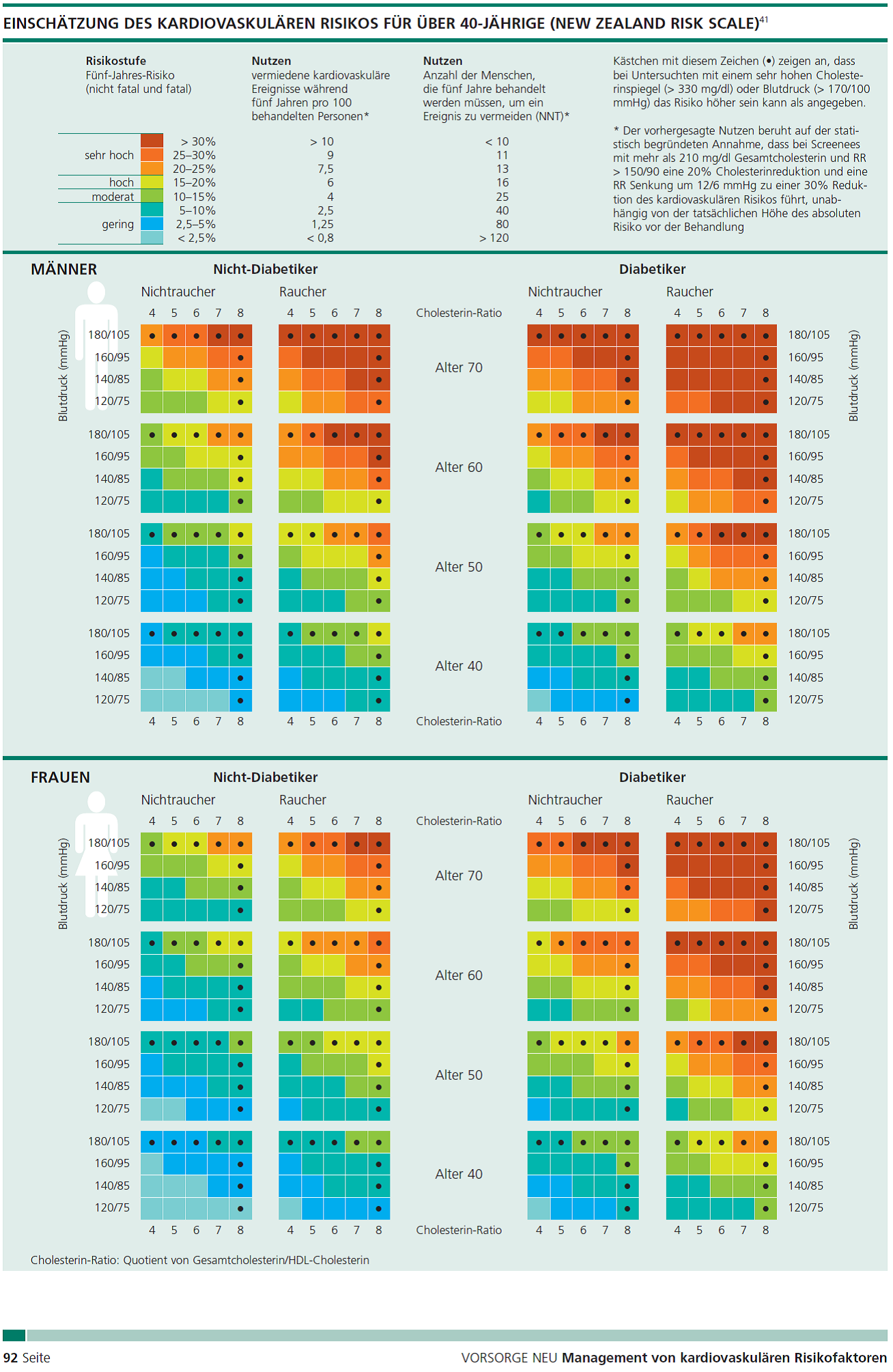 New Zealand Risc Scale