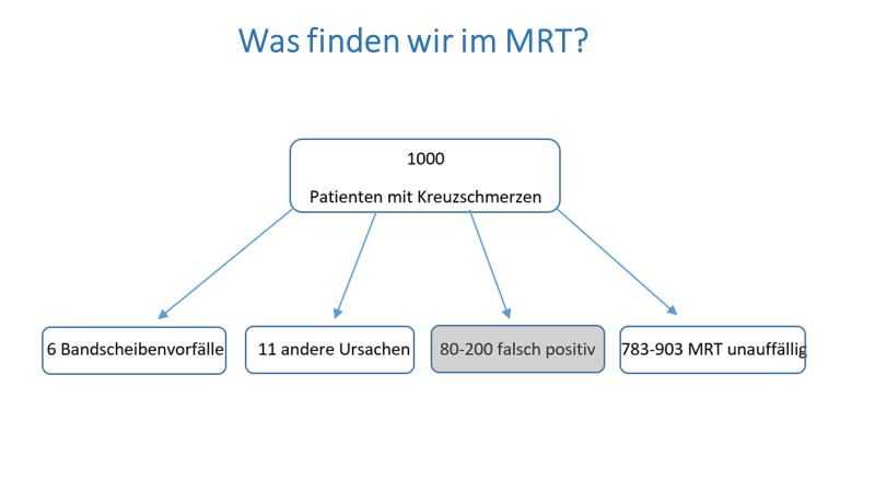 Was finden wir im MRT