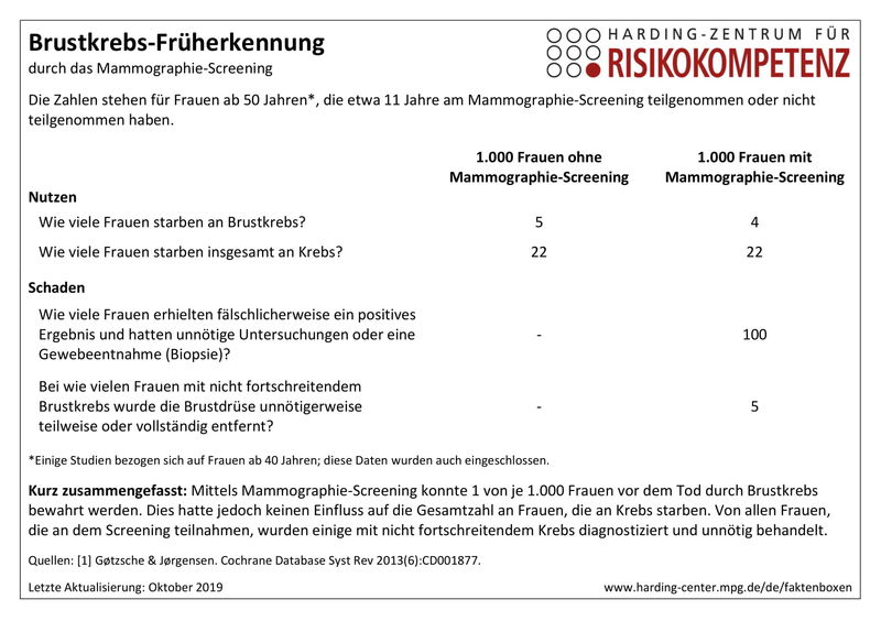 faktenbox_mammographie_de_neues_design_20191012